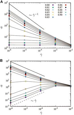 Shear-induced diffusion and dynamic heterogeneities in dense granular flows